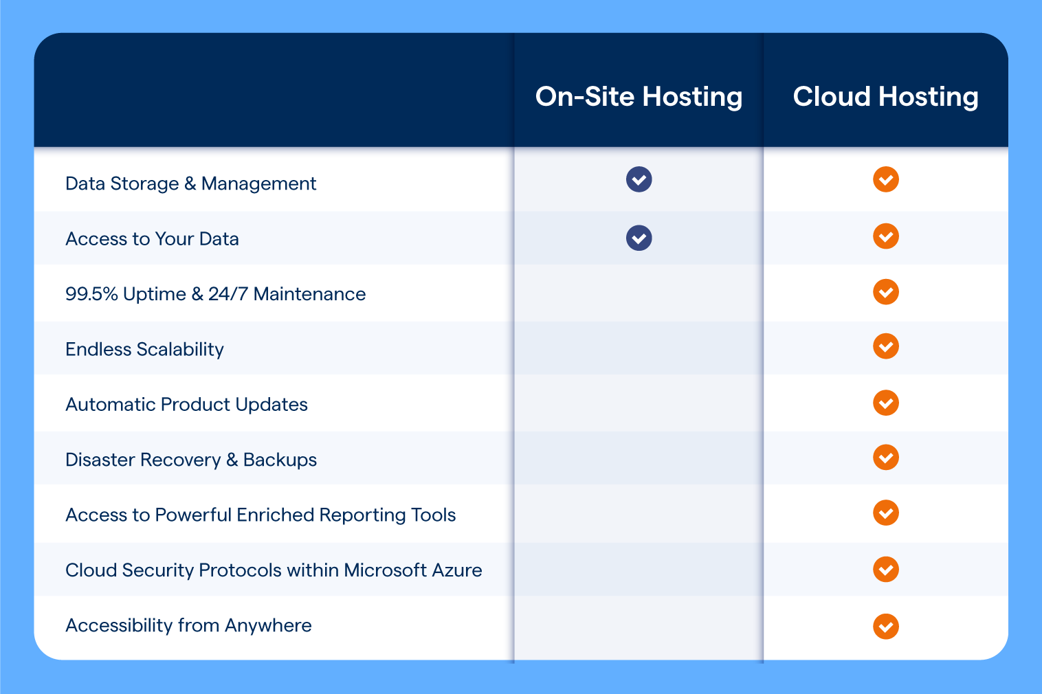 Cloud hosting chart comparison