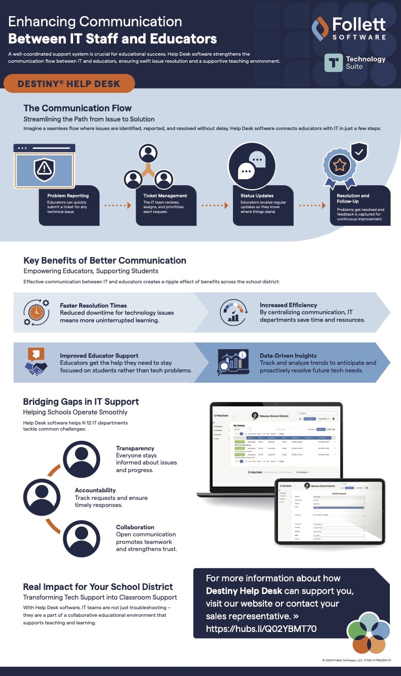 Help Desk Infographic