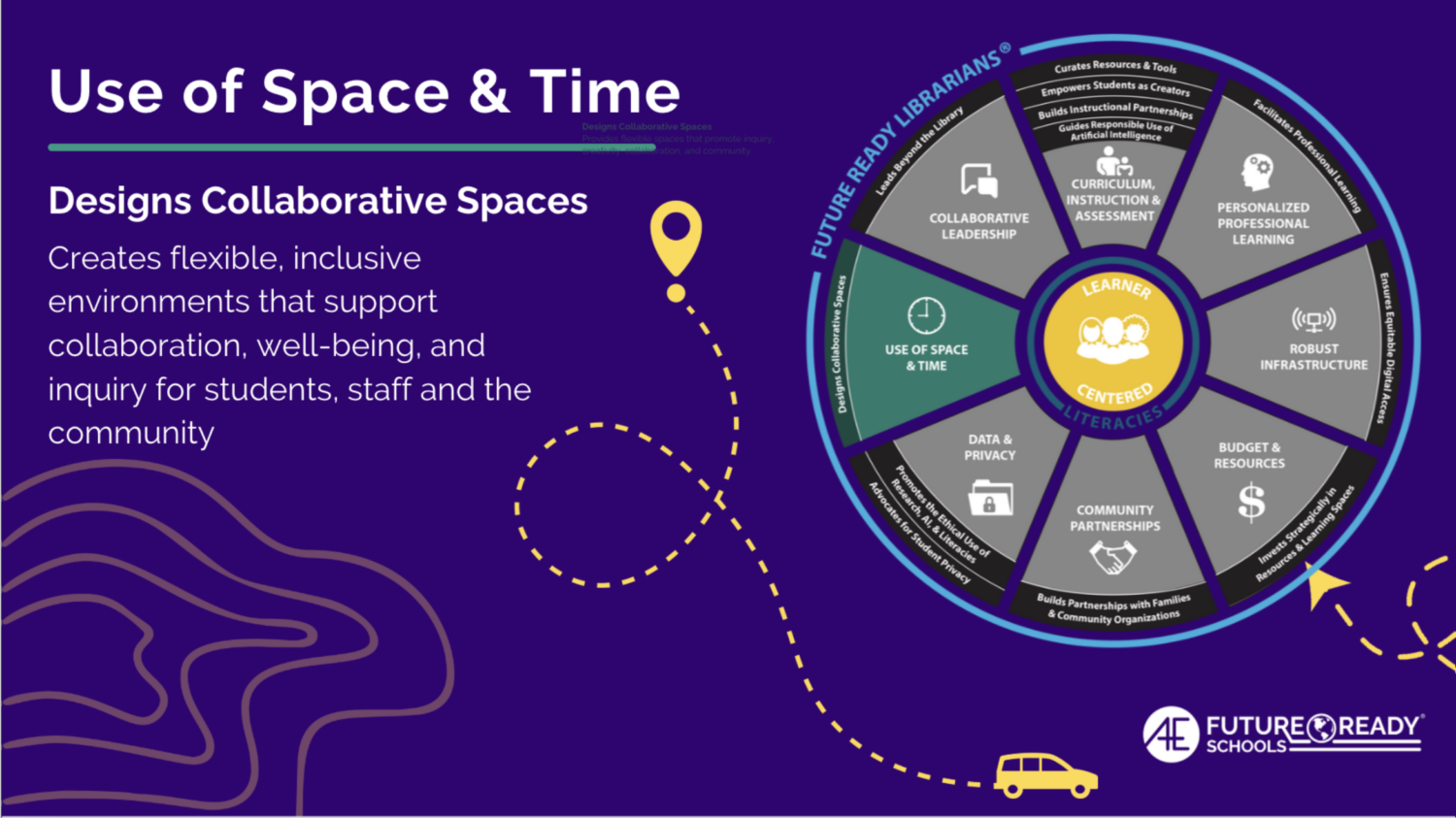 Use of Space & Time