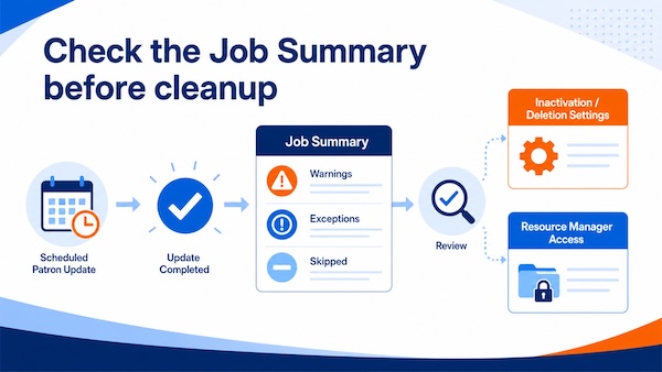 Job Summary review leading to cleanup settings and Resource Manager access checks.