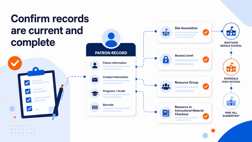 Confirm records are current and complete, including the fields and resource-access details that support daily service.