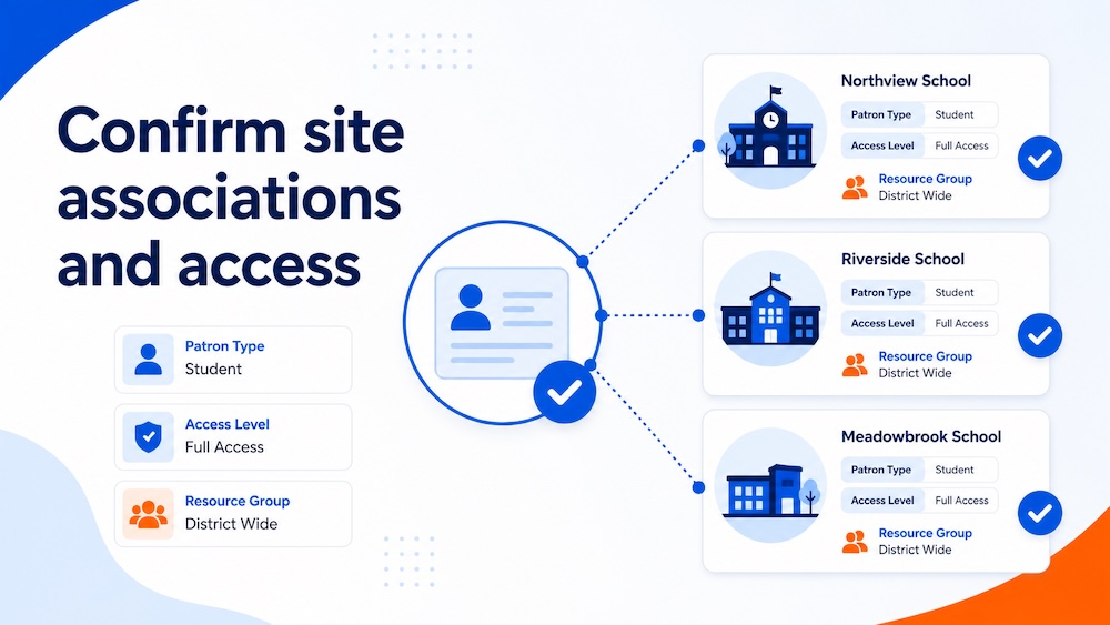 Confirm site associations, Patron Type, Access Level, and Resource Group for each associated site.