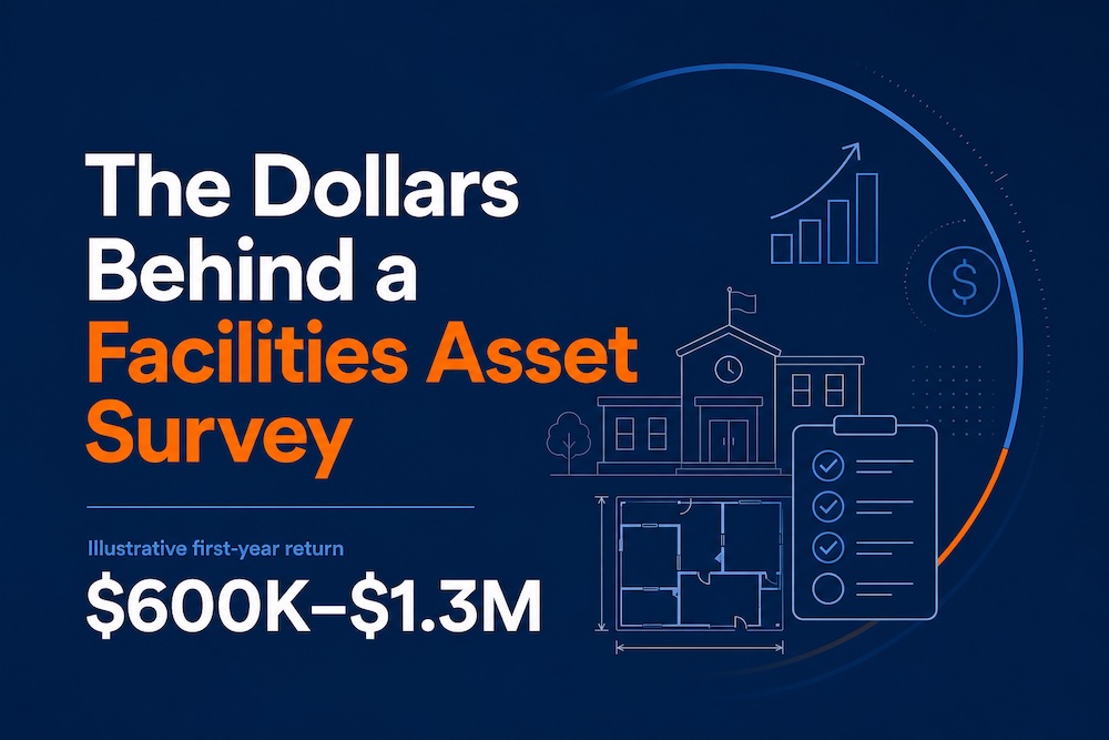 The Dollars Behind a Facilities Asset Survey with an illustrative first-year return of $600K–$1.3M.